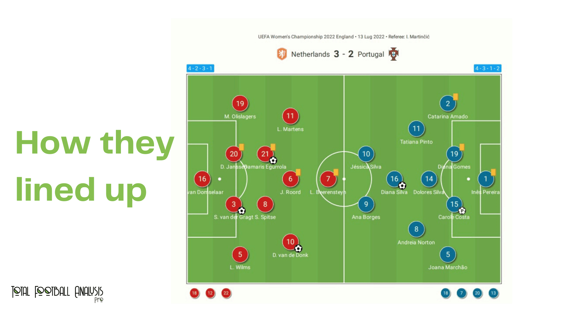 WEURO 2022: Netherlands vs Portugal - data viz, stats and insights