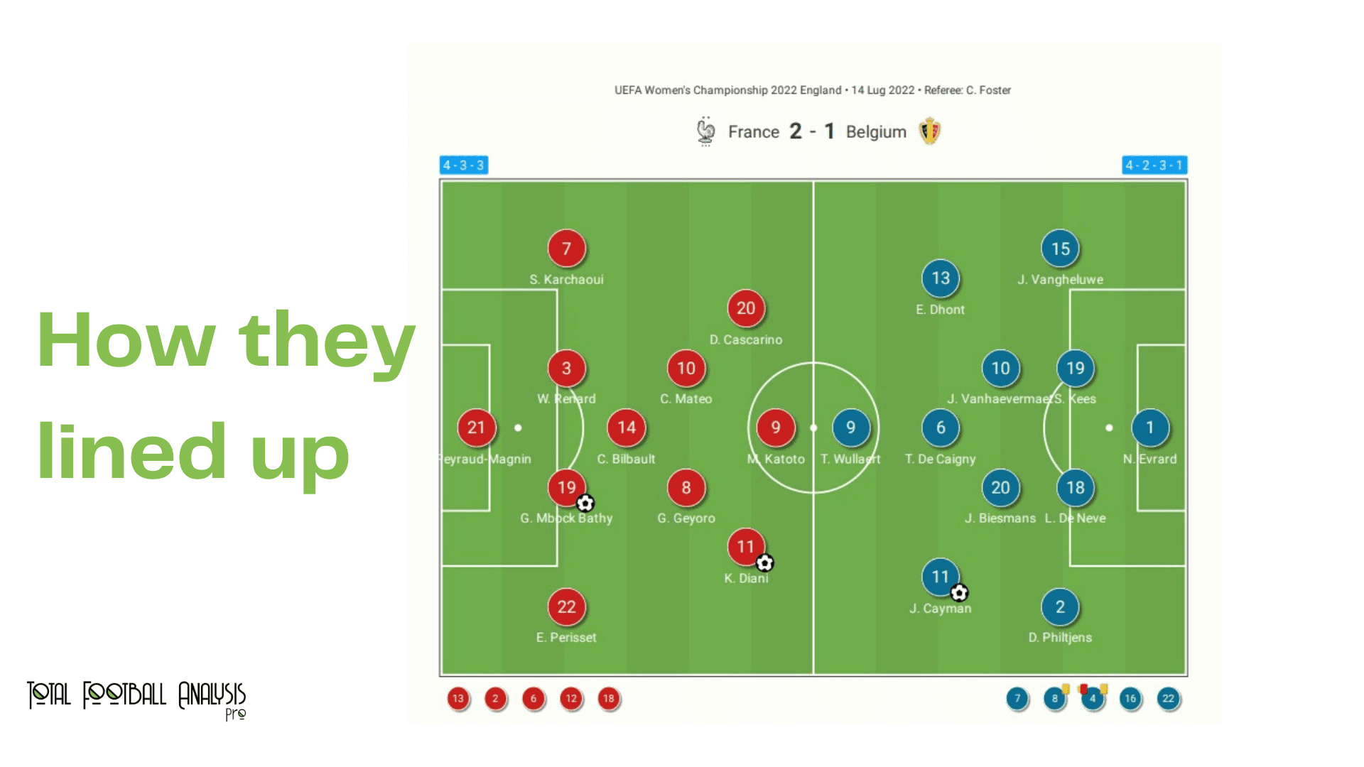 WEURO 2022: France vs Belgium - data viz, stats and insights