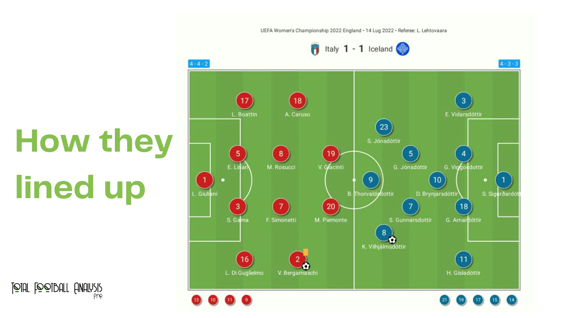 WEURO 2022: Italy vs Iceland - data viz, stats and insights