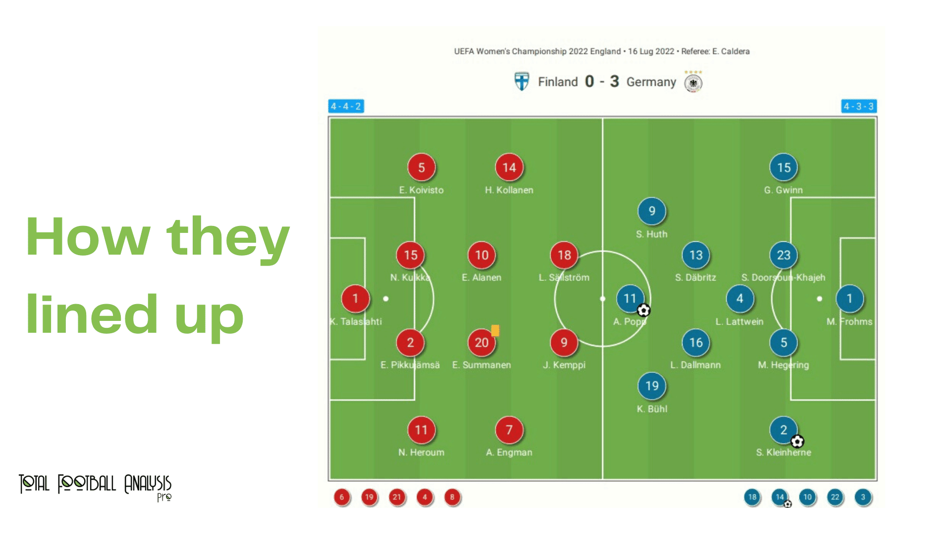 WEURO 2022: Finland vs Germany - data viz, stats and insights