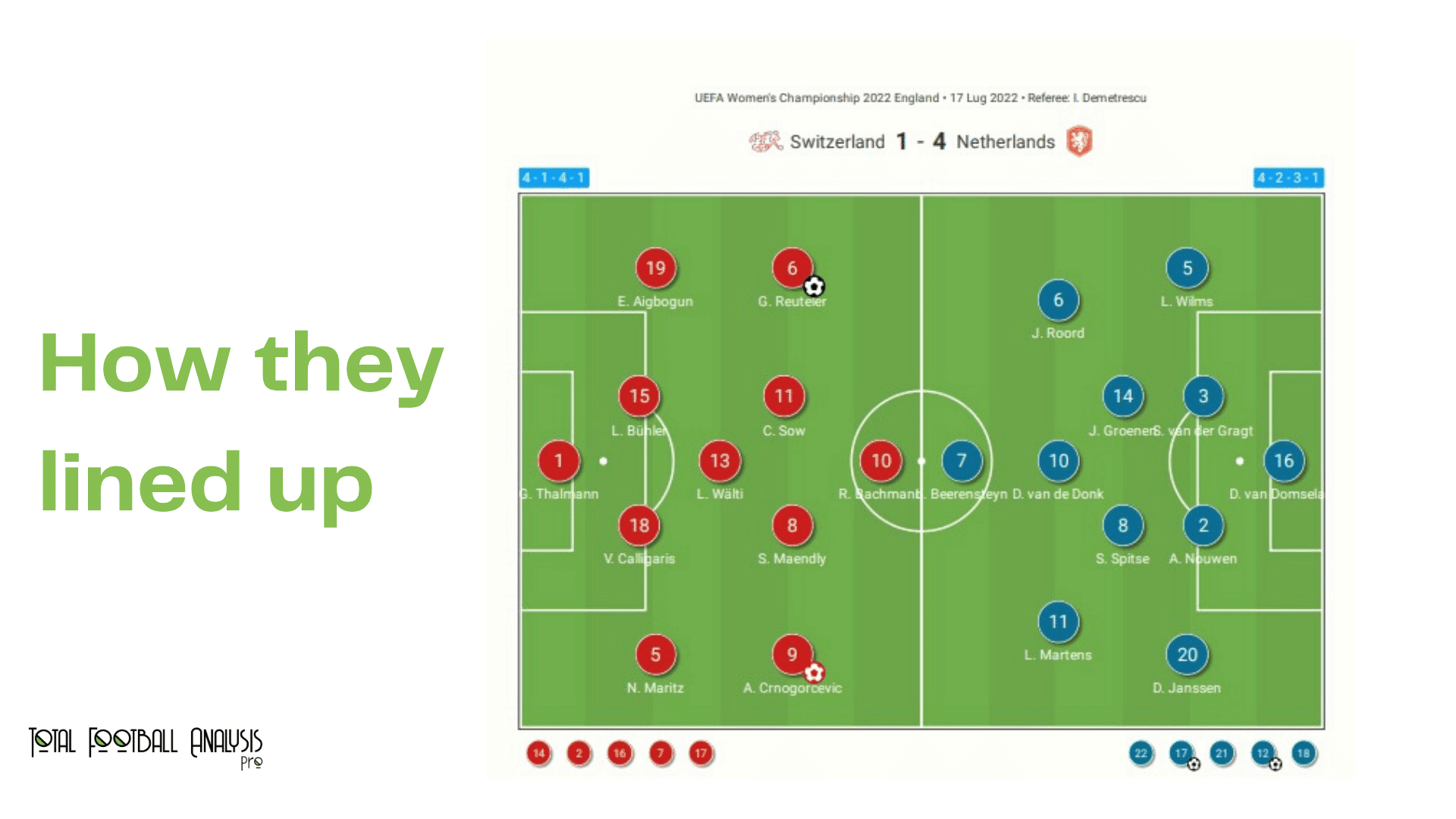 WEURO 2022: Switzerland vs Netherland - data viz, stats and insights