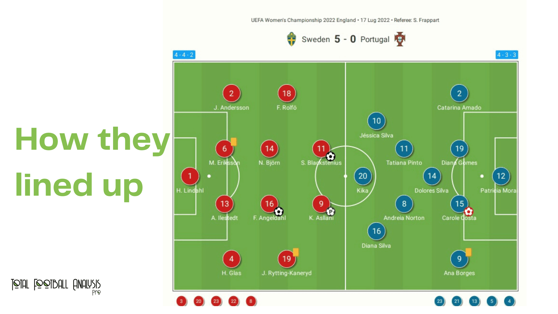 WEURO 2022: Sweden vs Portugal - data viz, stats and insights