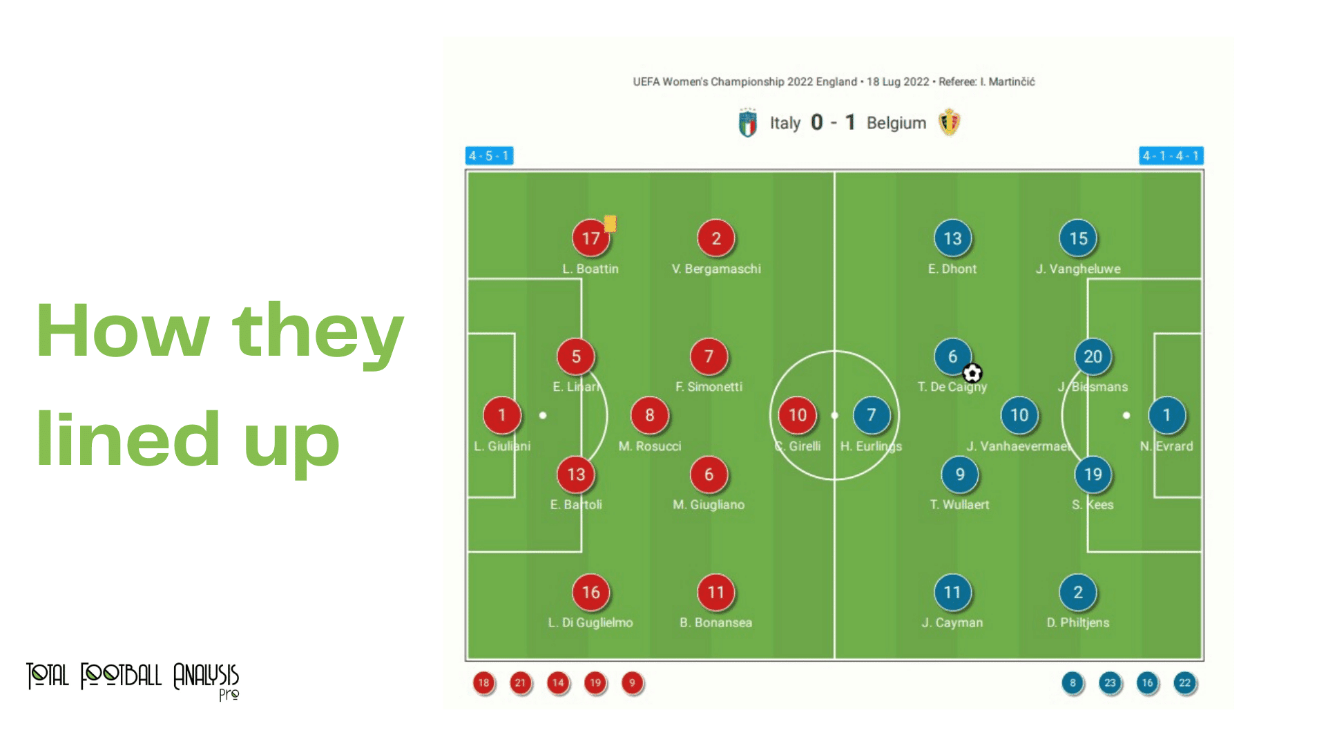 WEURO 2022: Italy vs Belgium - data viz, stats and insights