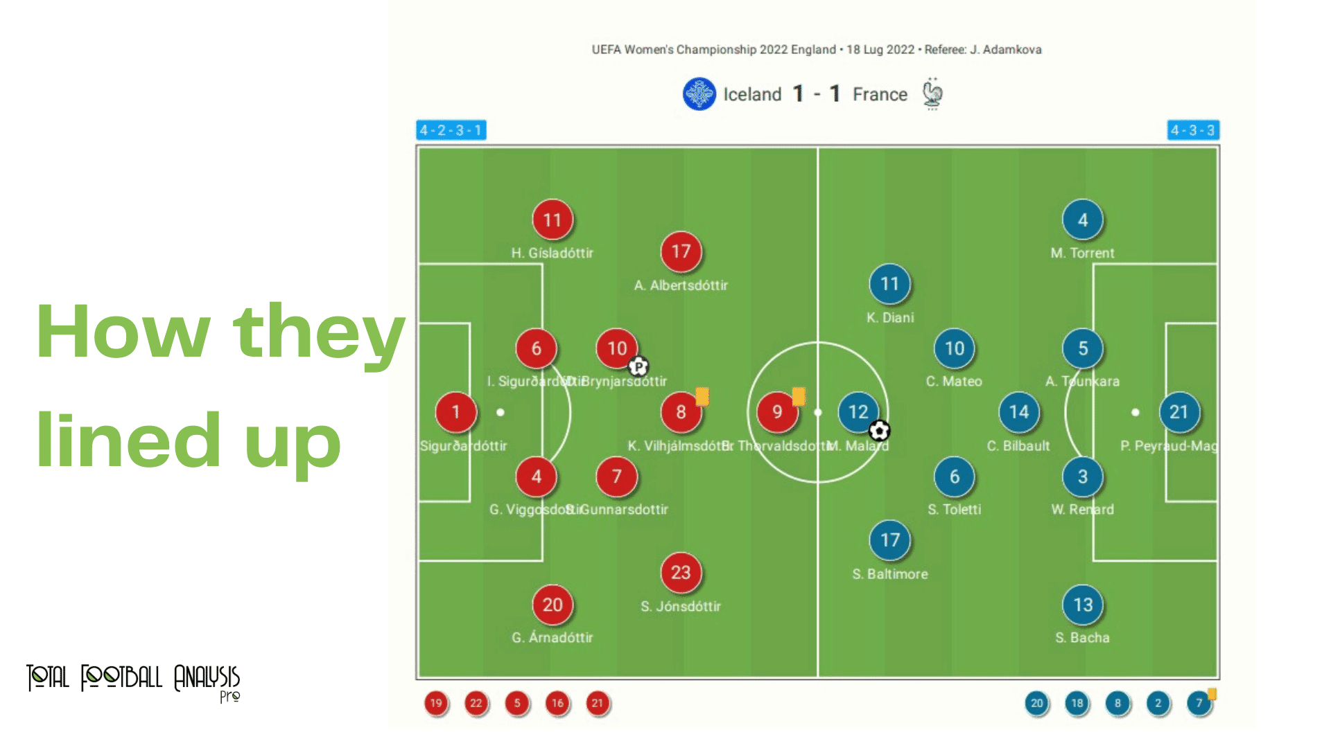 WEURO 2022: Iceland vs France - data viz, stats and insights