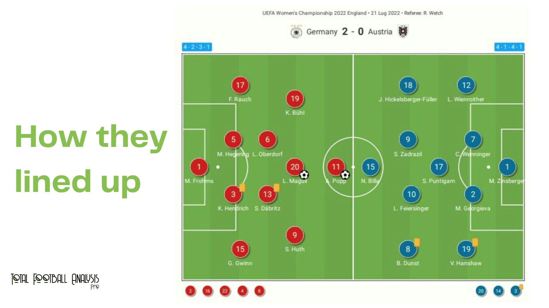 WEURO 2022: Germany vs Austria - data viz, stats and insights