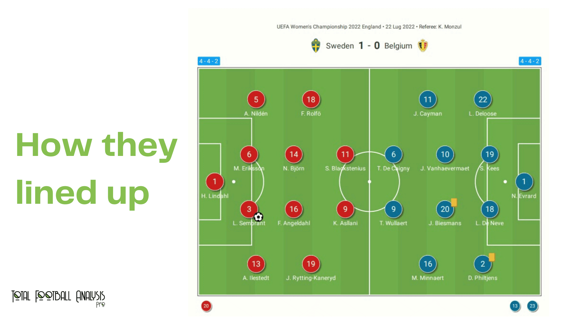 WEURO 2022: Sweden vs Belgium - data viz, stats and insights