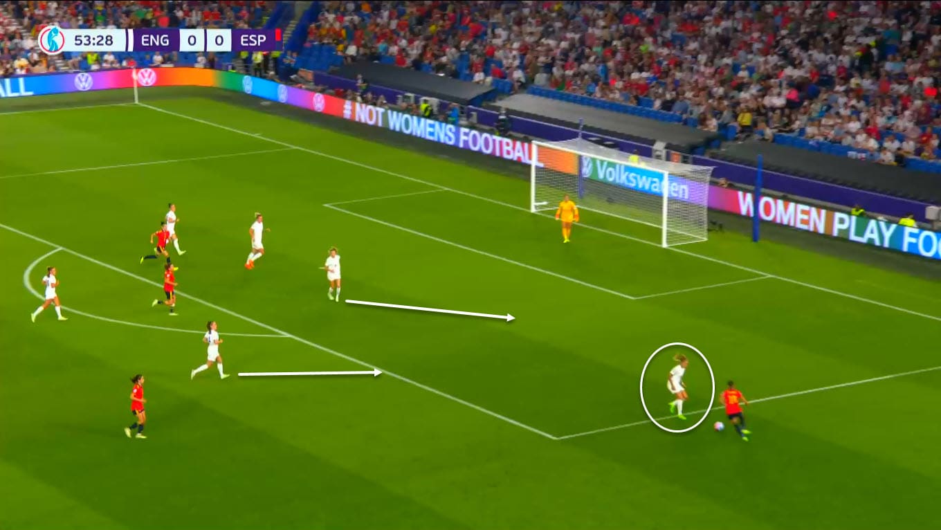 Women’s EURO 2022 final: England vs Germany - tactical preview tactical analysis tactics