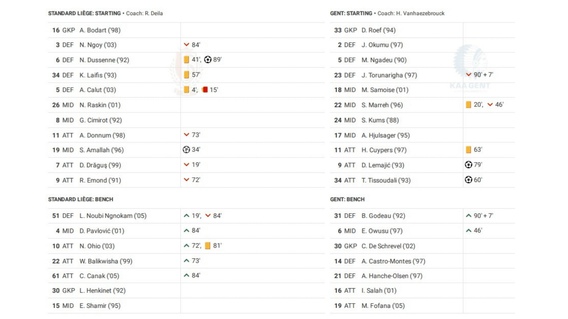 Belgian Pro League: Standard vs Gent - data viz, stats and insights