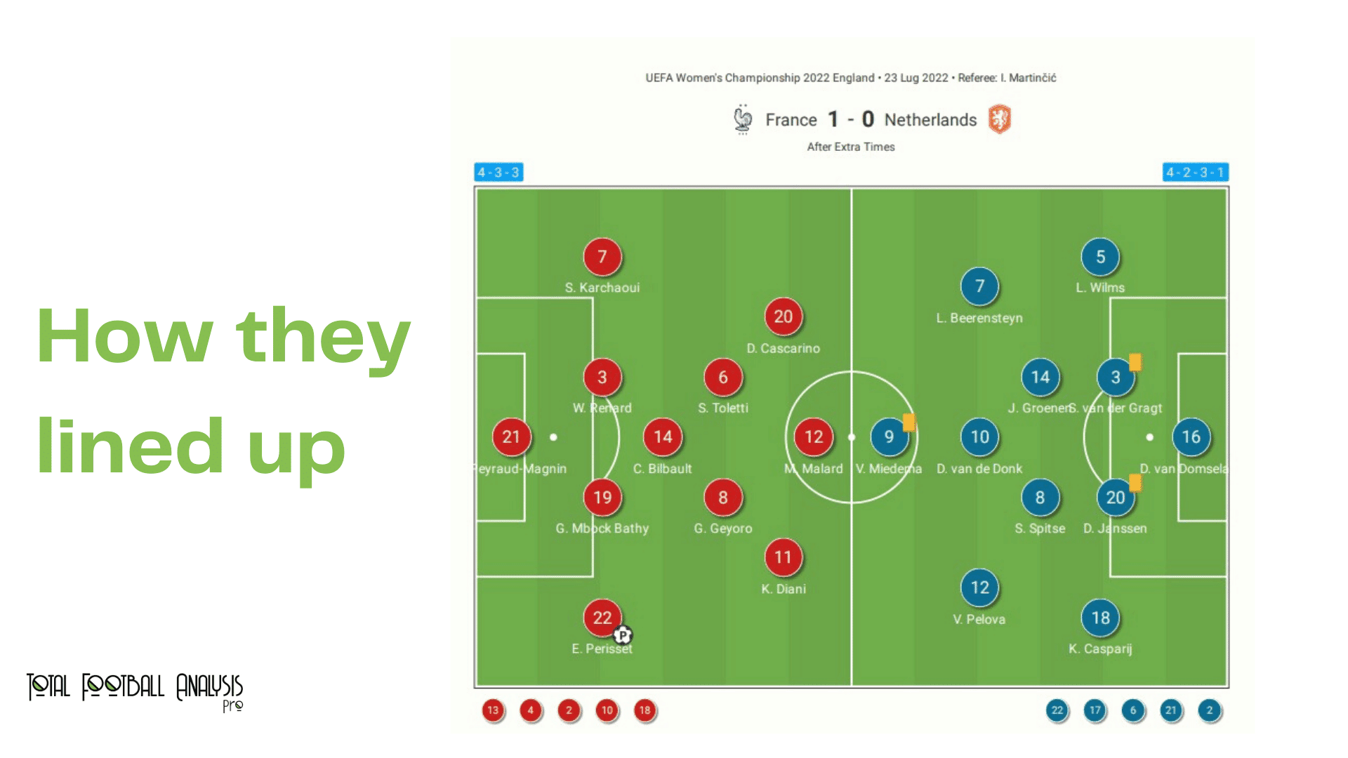 WEURO 2022: France vs Netherlands - data viz, stats and insights