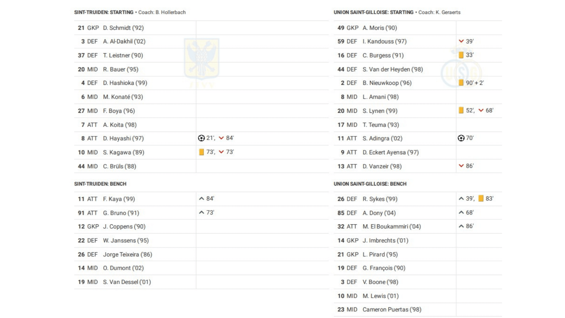 Belgian Pro League 2022/23: Sint-Truidense vs USG - data viz, stats and insights