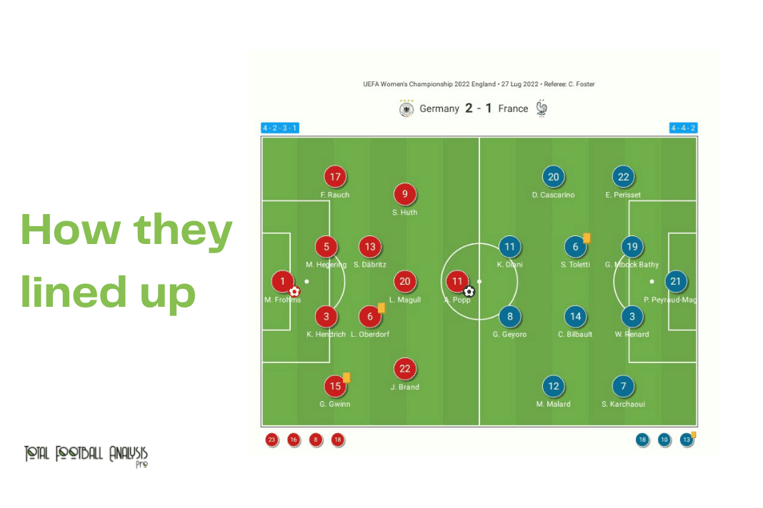 WEURO 2022: Germany vs France - data viz, stats and insights