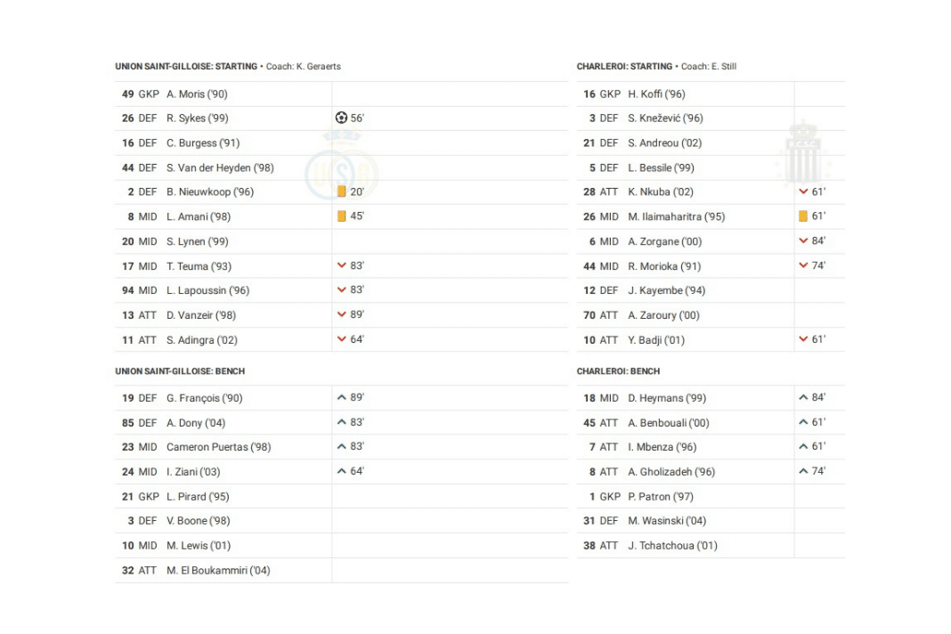 Belgian Pro League: USG vs Charleroi - data viz, stats and insights