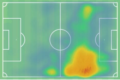 Angel Di Maria at Juventus - scout report tactical analysis tactics