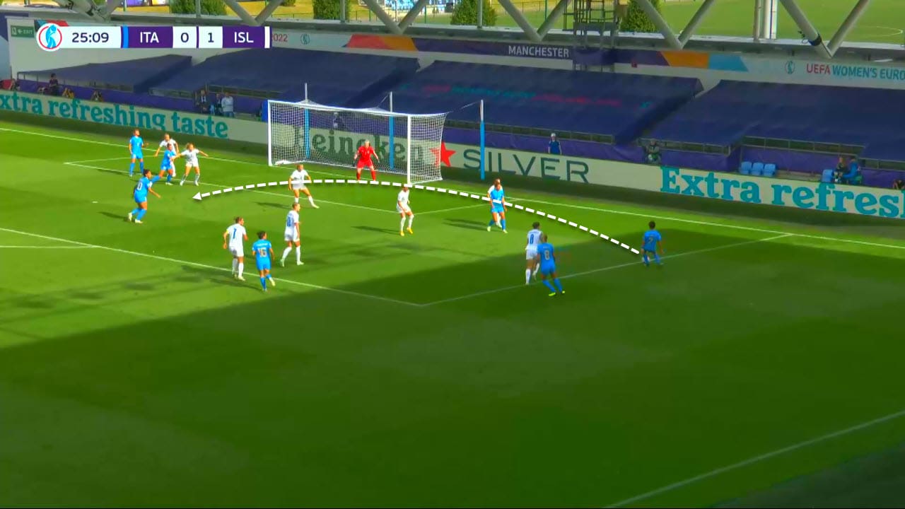 UEFA Women's EURO 2022: Italy vs Iceland - tactical analysis tactics