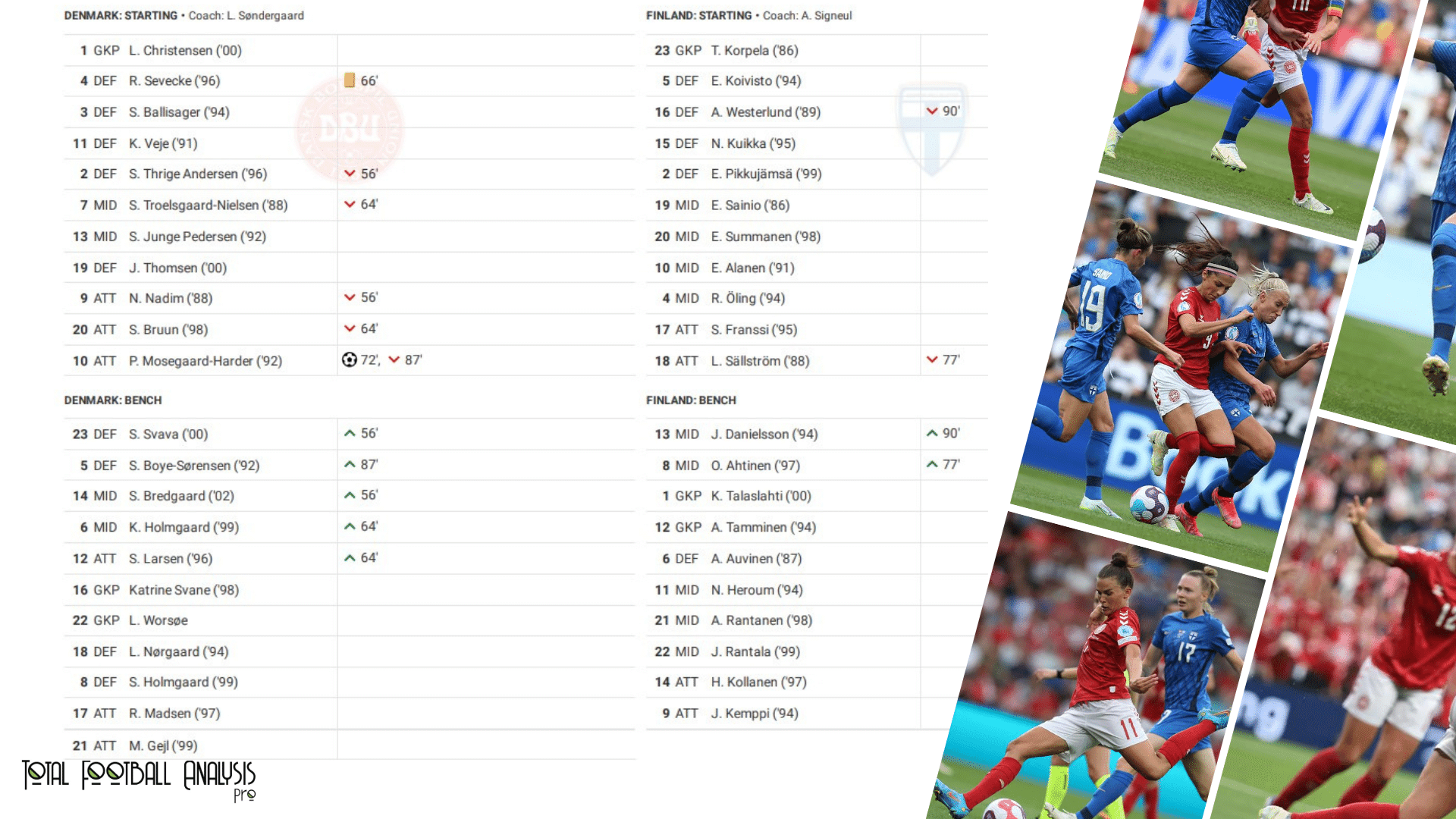 WEURO 2022: Denmark vs Finland - data viz, stats and insights