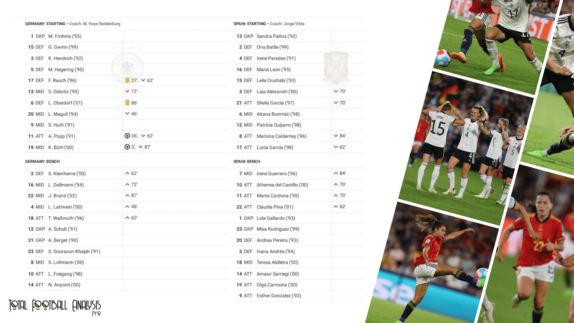 WEURO 2022: Germany vs Spain - data viz, stats and insights