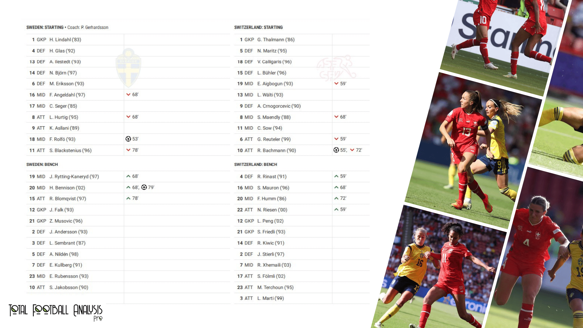 WEURO 2022: Sweden vs Switzerland - data viz, stats and insights