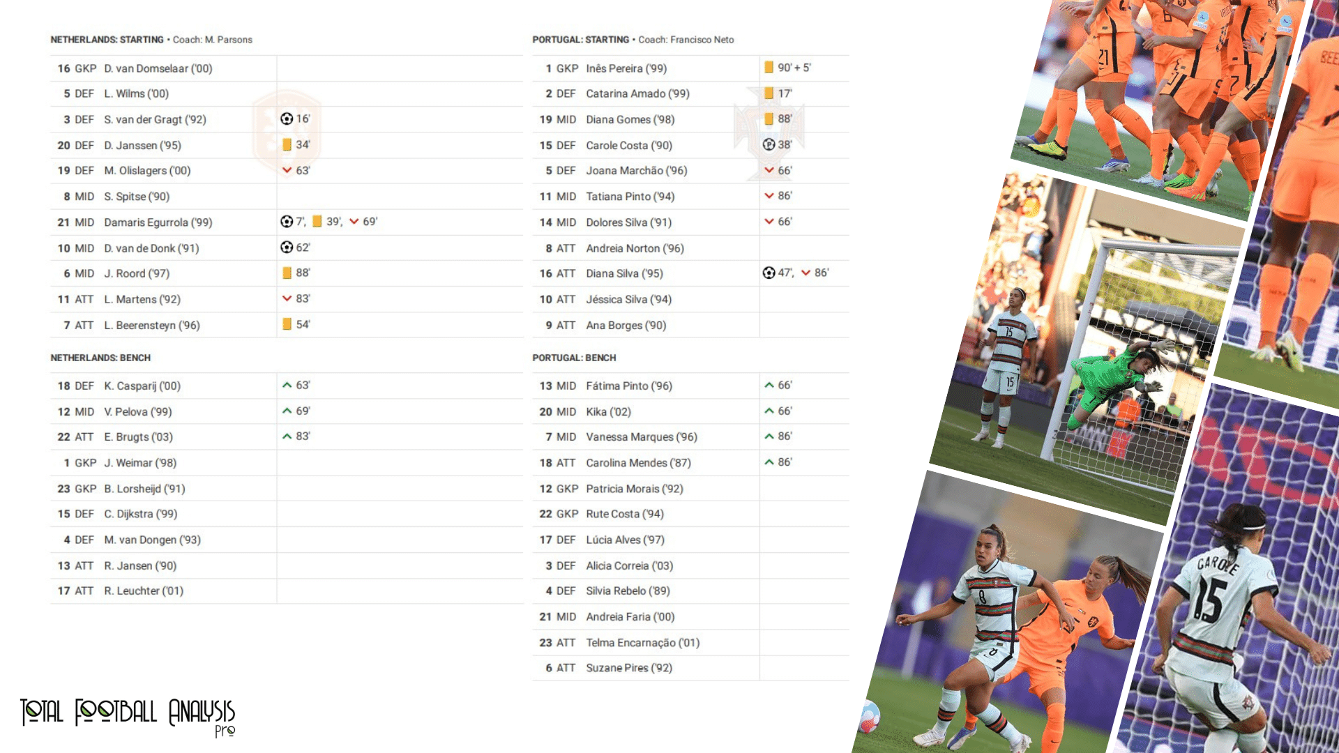 WEURO 2022: Netherlands vs Portugal - data viz, stats and insights