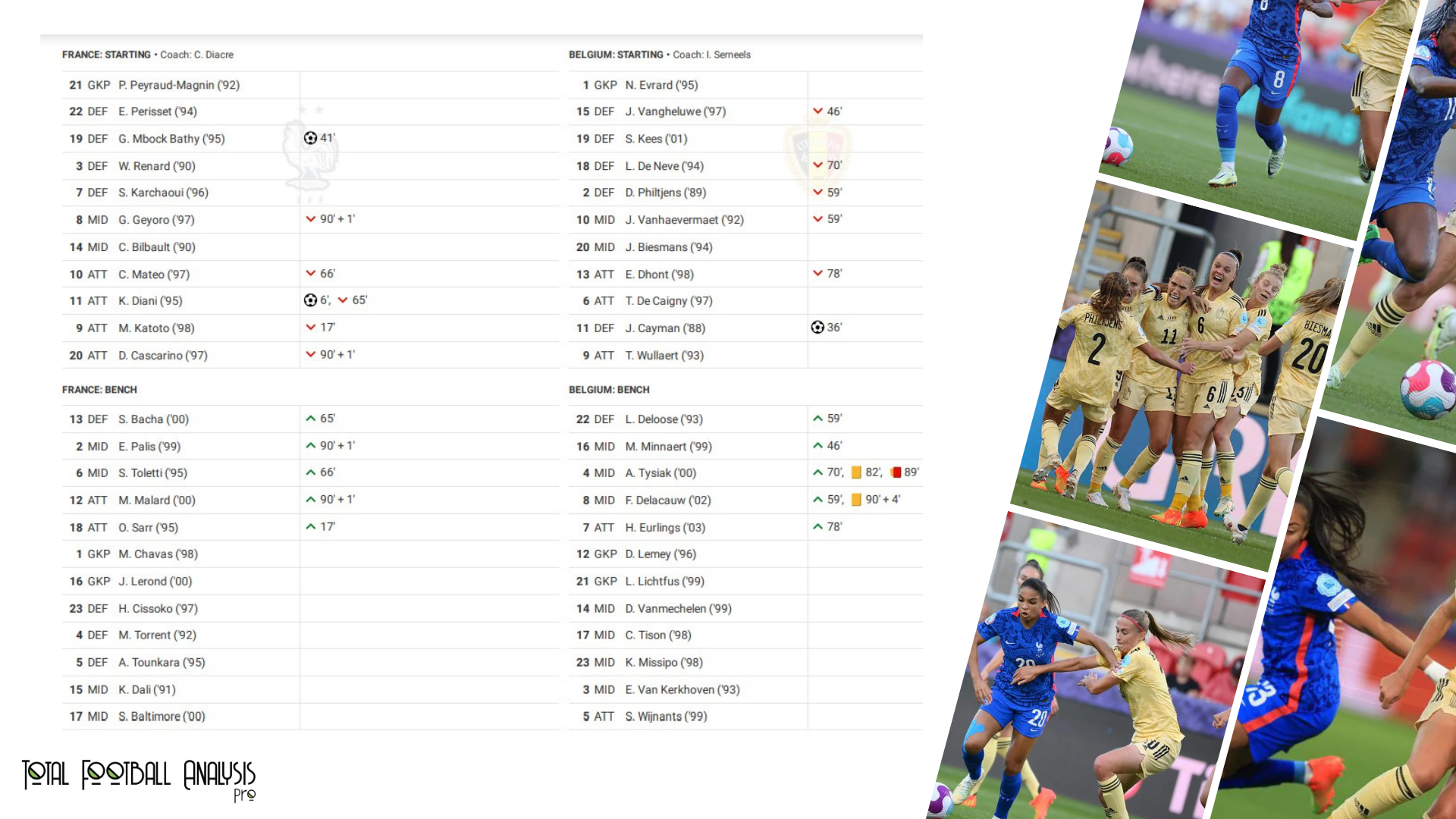 WEURO 2022: France vs Belgium - data viz, stats and insights