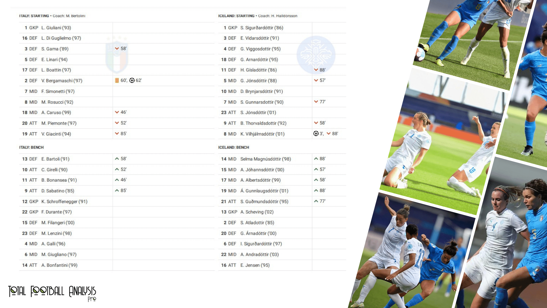 WEURO 2022: Italy vs Iceland - data viz, stats and insights