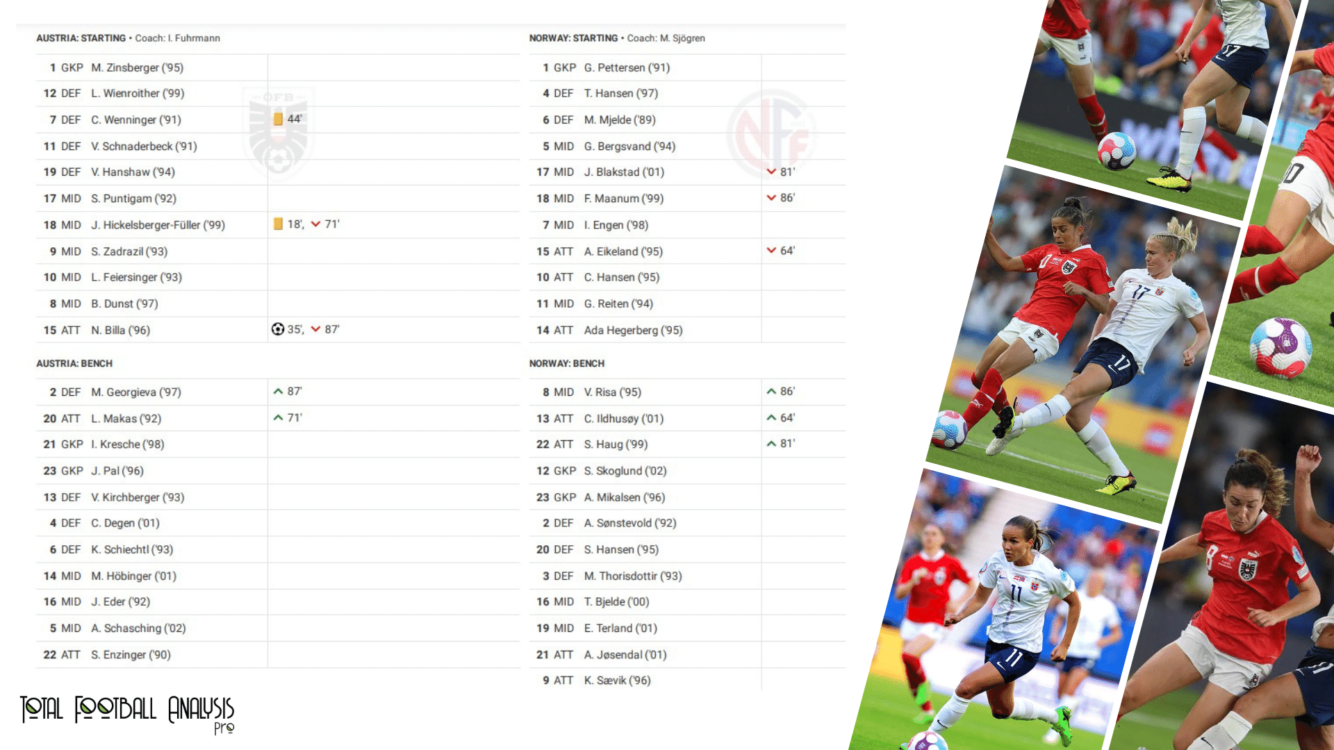 WEURO 2022: Austria vs Norway - data viz, stats and insights