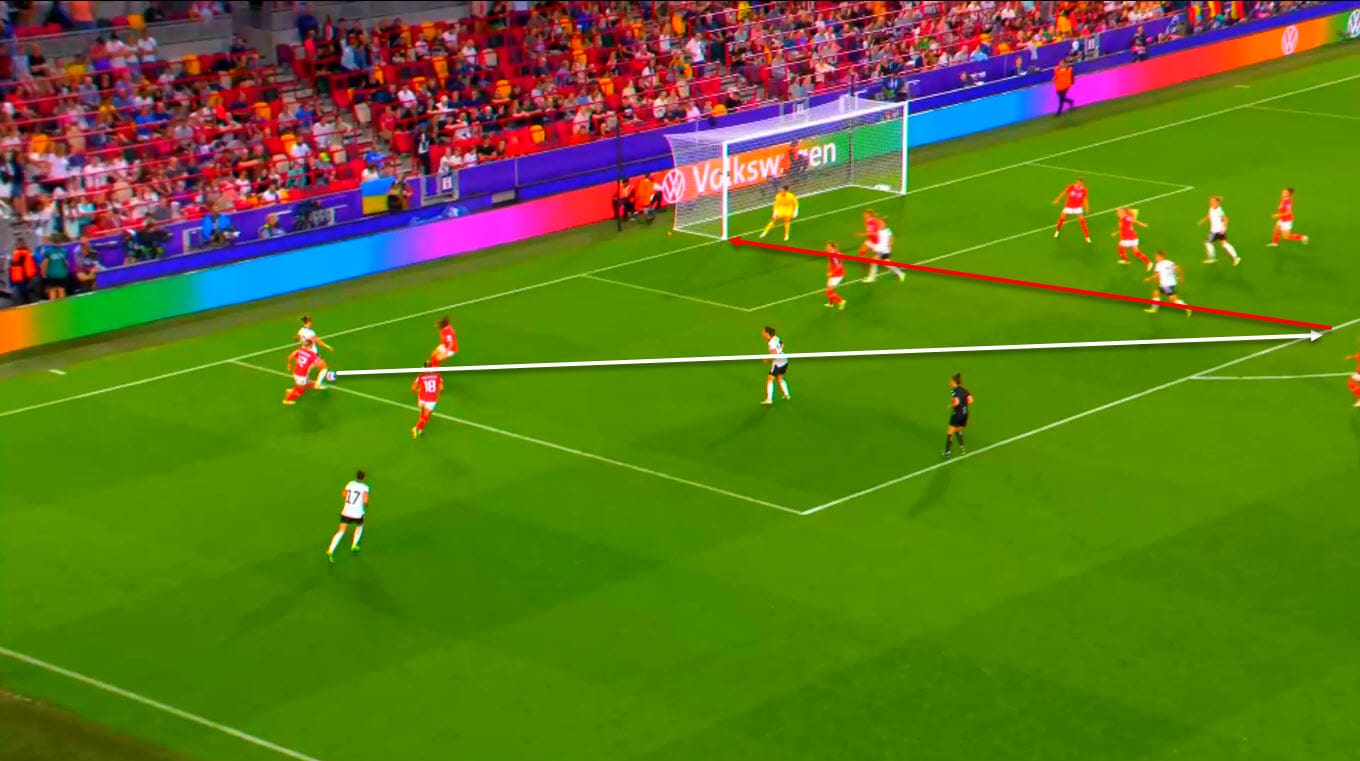 UEFA Women's EURO 2022: Germany vs Austria - tactical analysis tactics