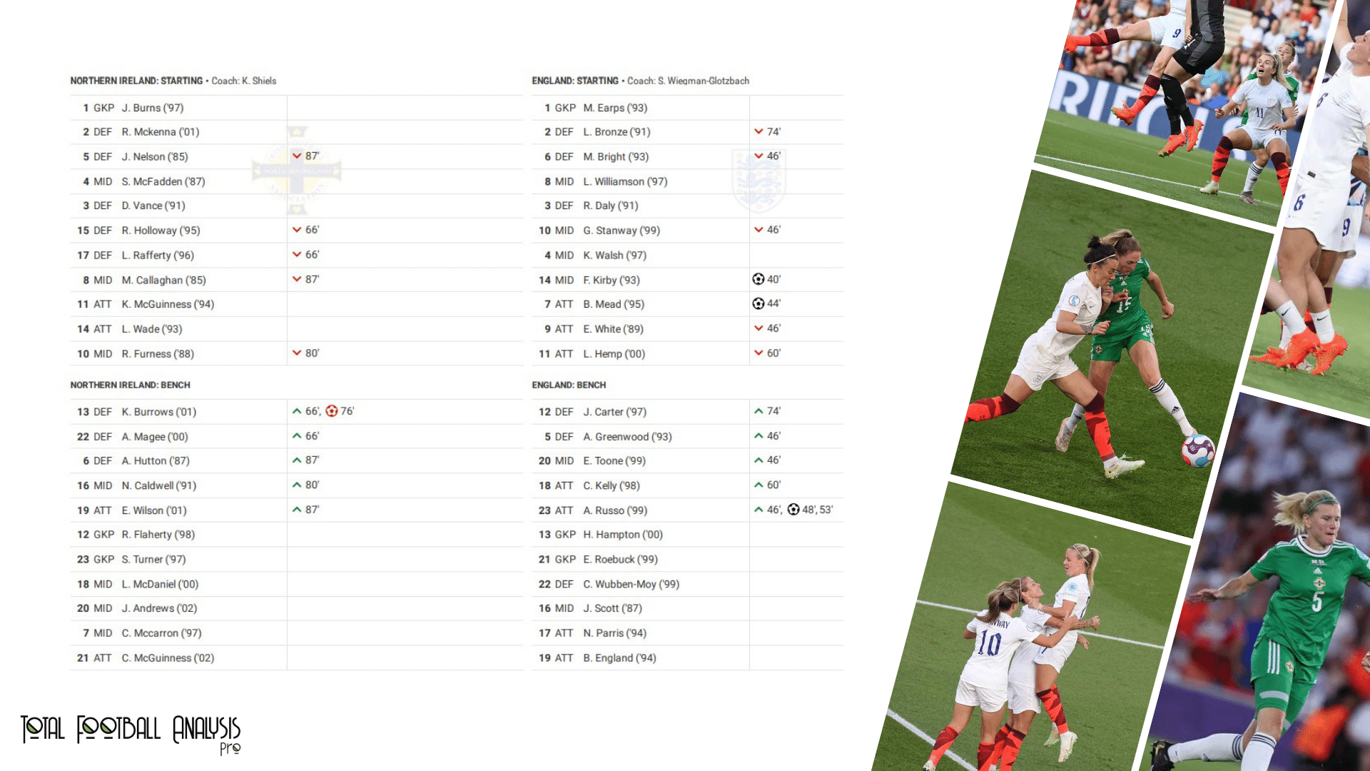 WEURO 2022: Northern Ireland vs England - data viz, stats and insights