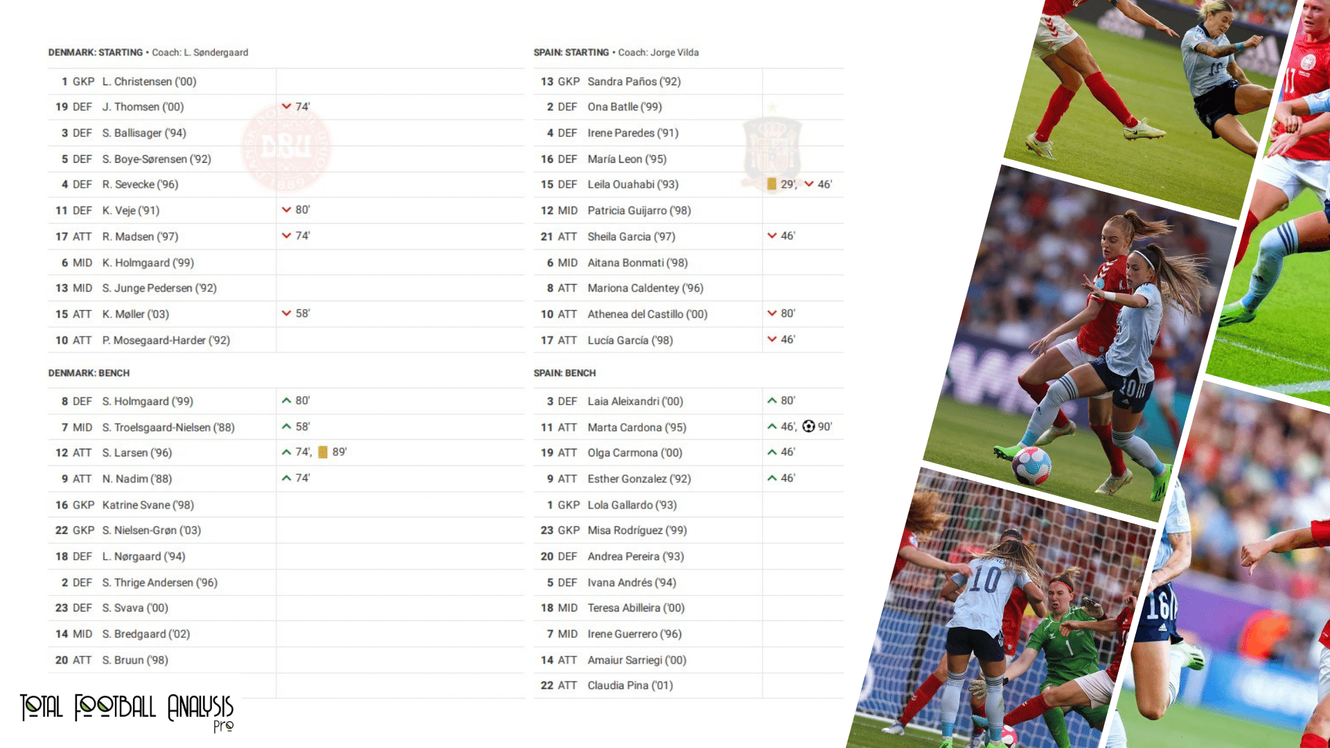 WEURO 2022: Denmark vs Spain - data viz, stats and insights