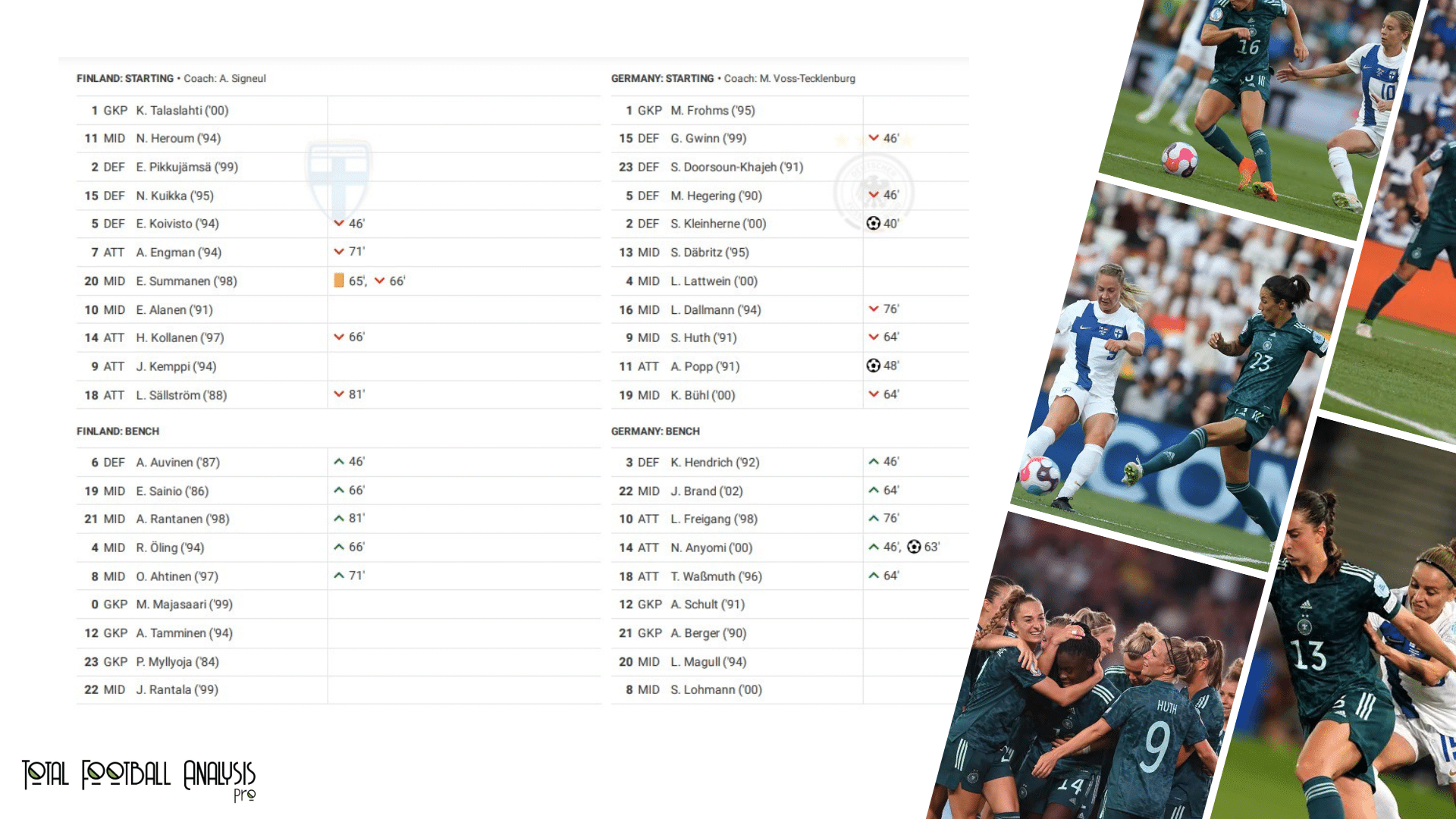 WEURO 2022: Finland vs Germany - data viz, stats and insights