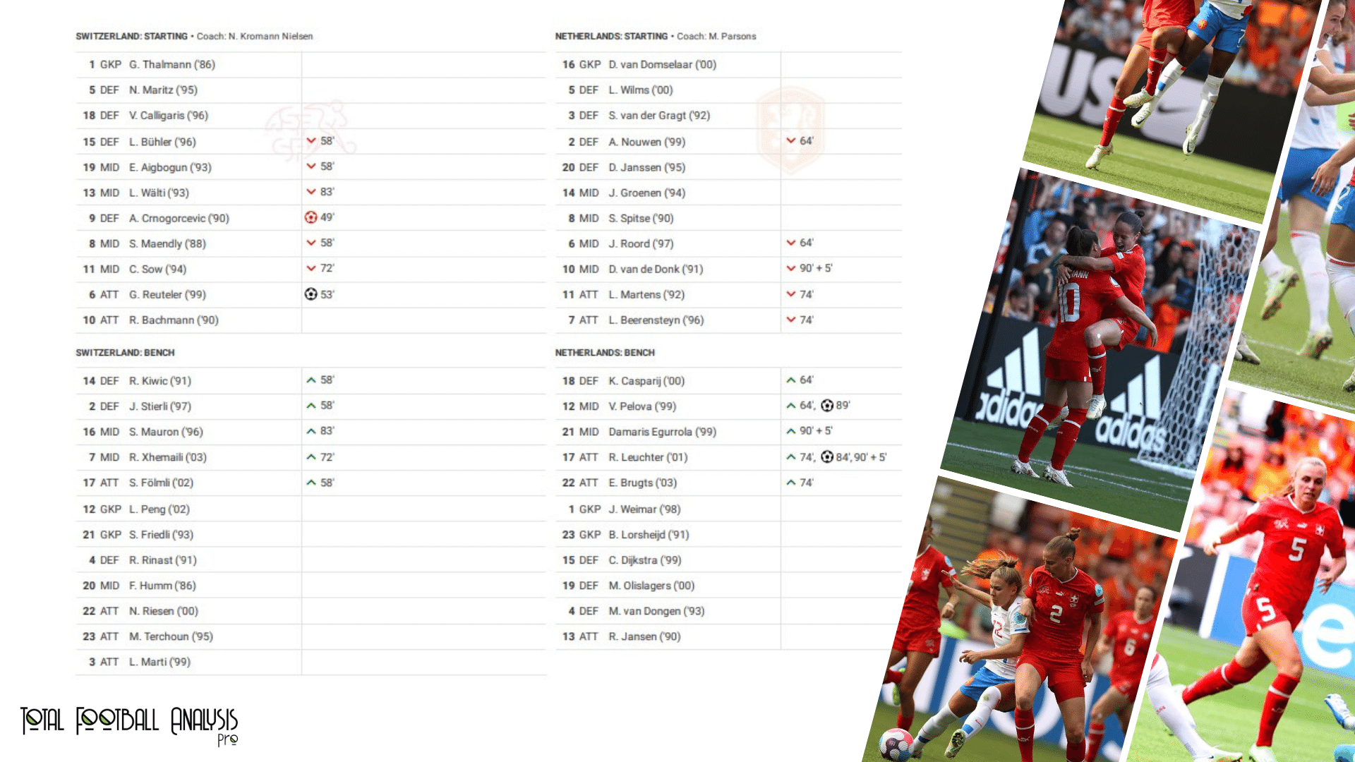 WEURO 2022: Switzerland vs Netherland - data viz, stats and insights