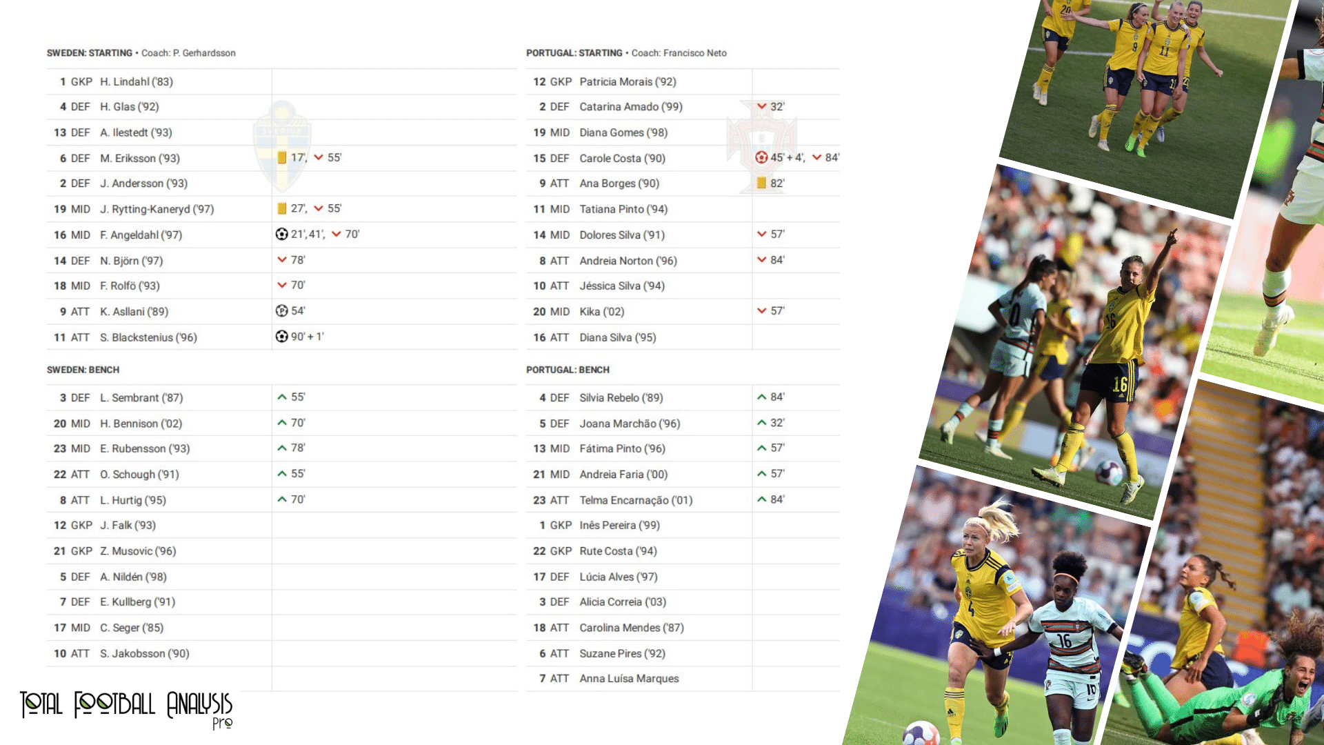 WEURO 2022: Sweden vs Portugal - data viz, stats and insights