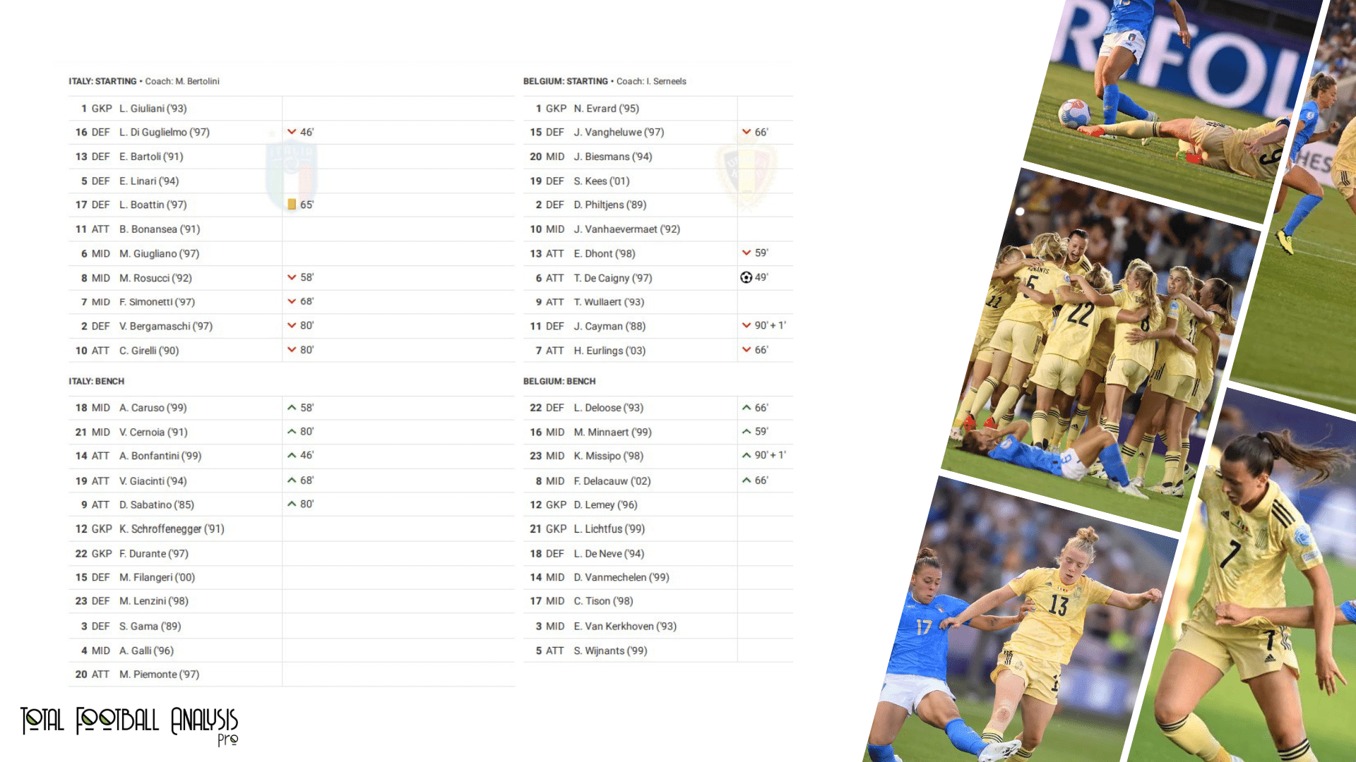 WEURO 2022: Italy vs Belgium - data viz, stats and insights