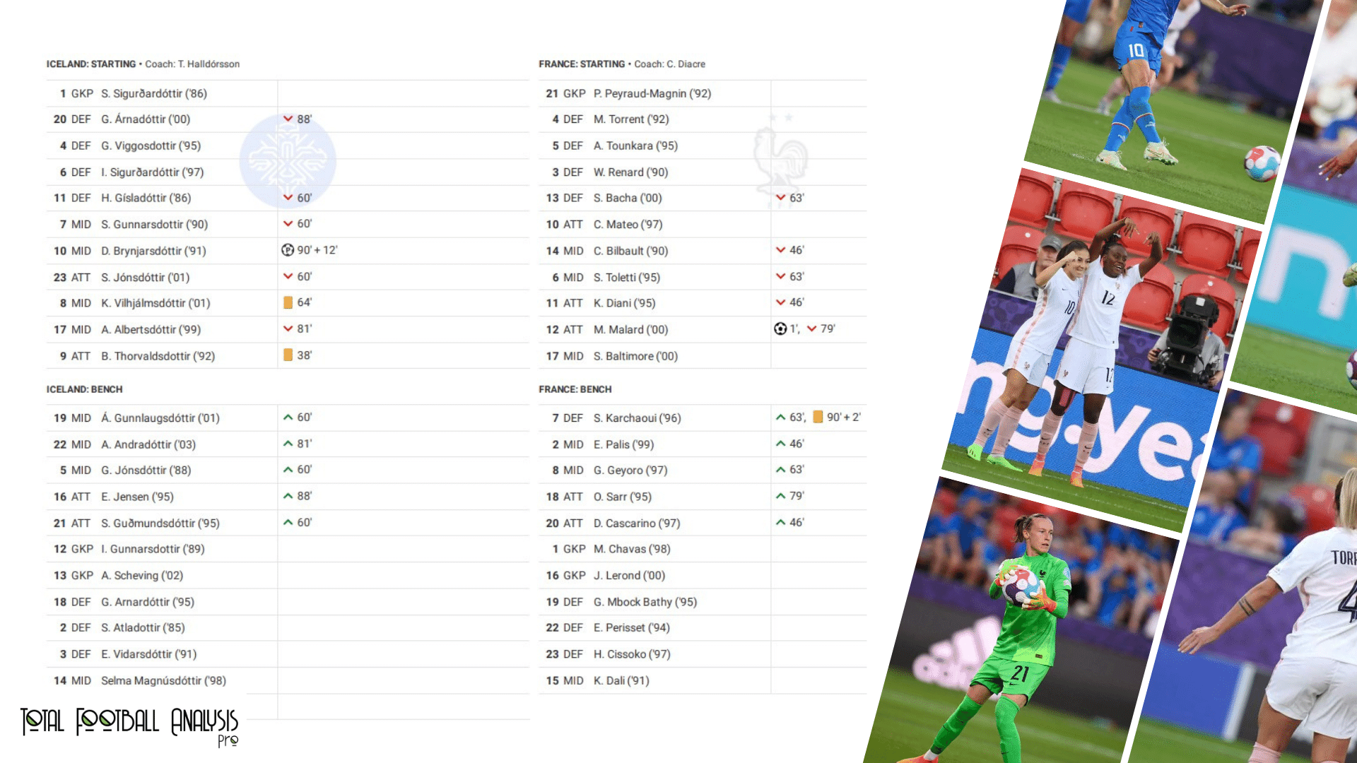 WEURO 2022: Iceland vs France - data viz, stats and insights