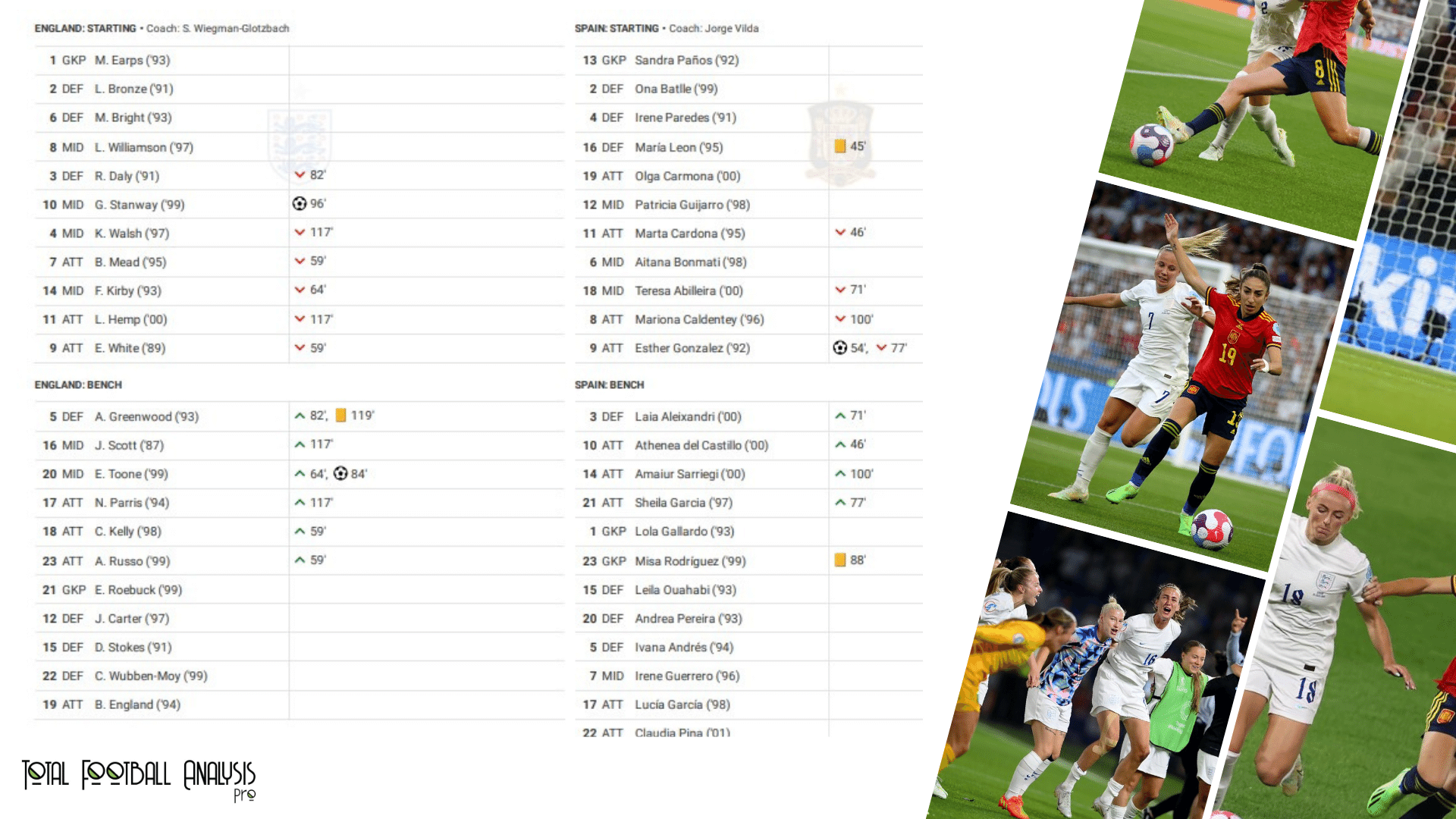 WEURO 2022: England vs Spain - data viz, stats and insights