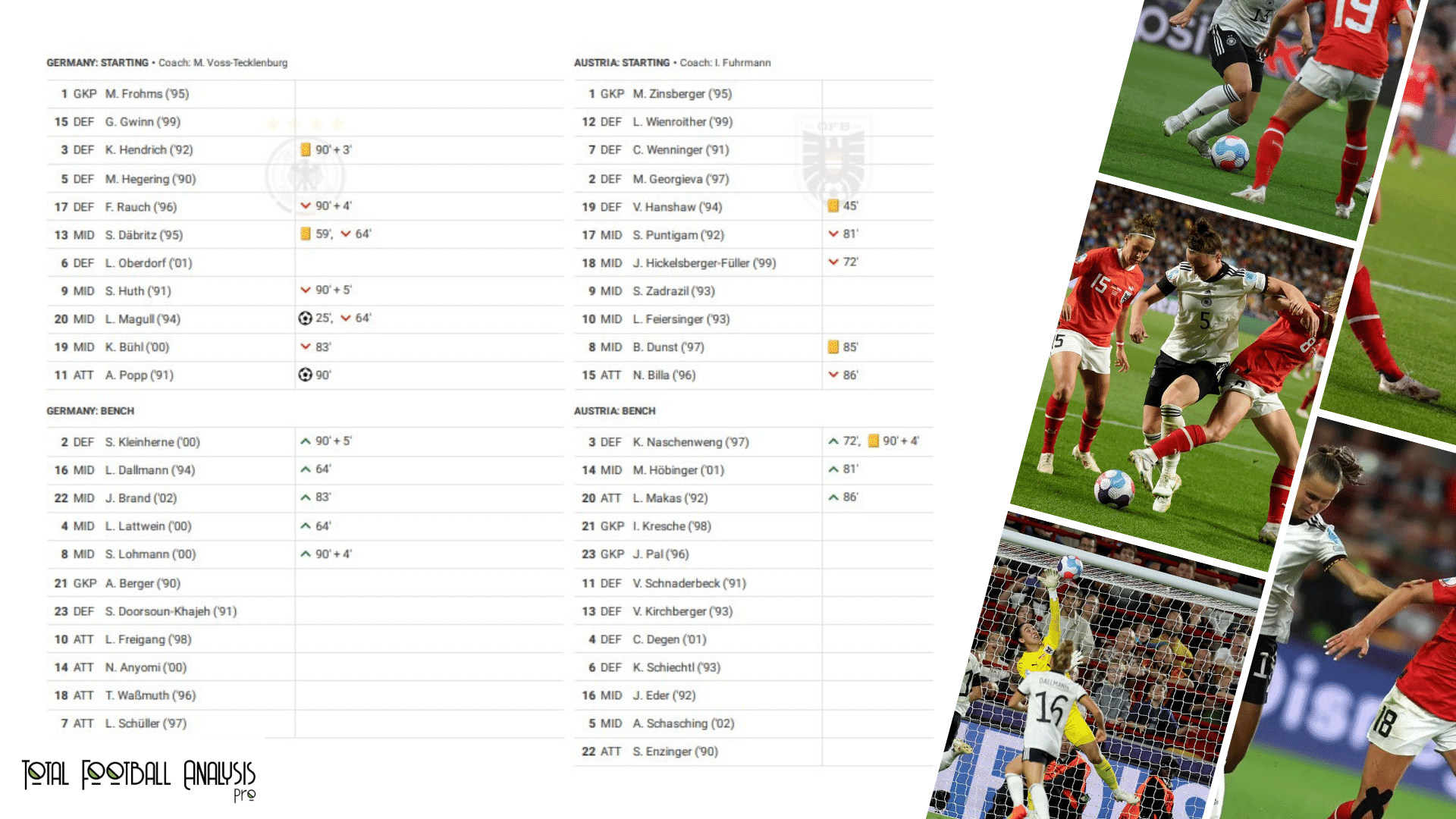 WEURO 2022: Germany vs Austria - data viz, stats and insights