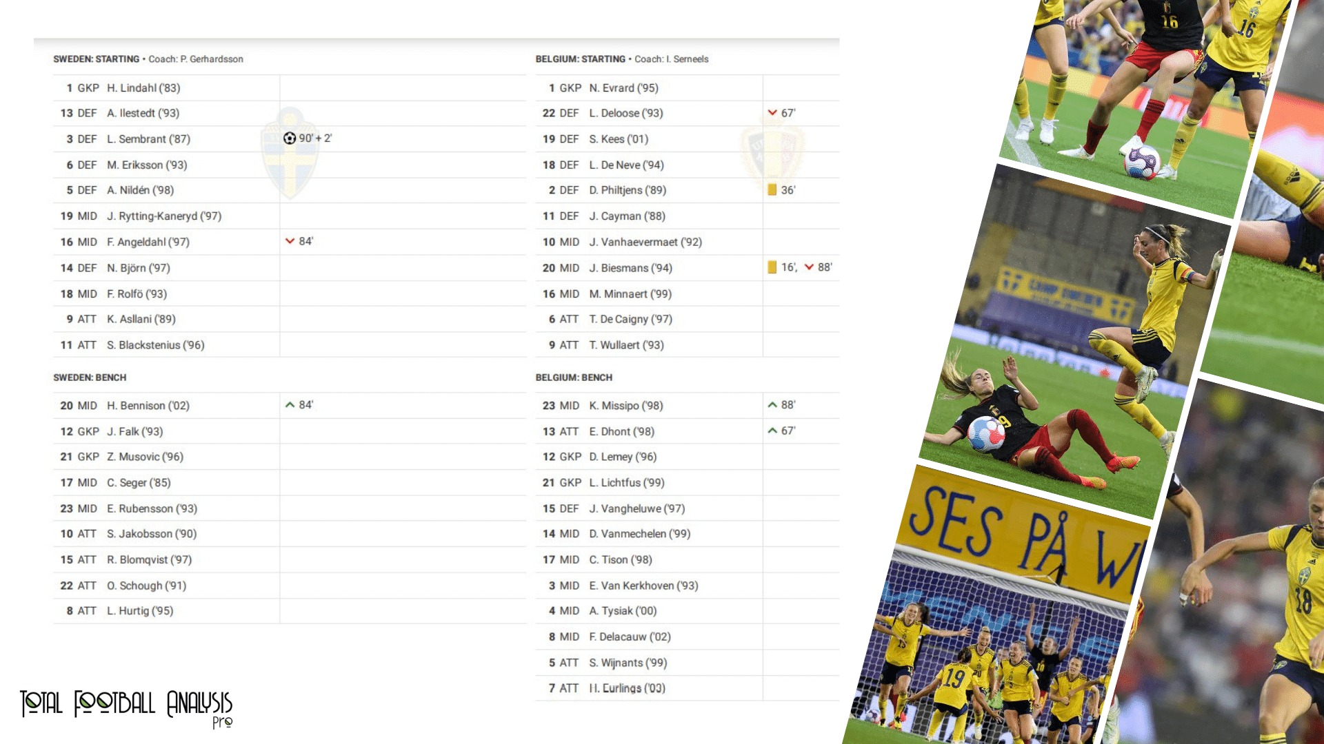 WEURO 2022: Sweden vs Belgium - data viz, stats and insights