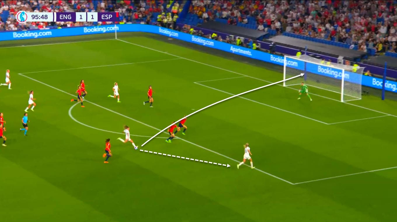 Women’s EURO 2022 final: England vs Germany - tactical preview tactical analysis tactics