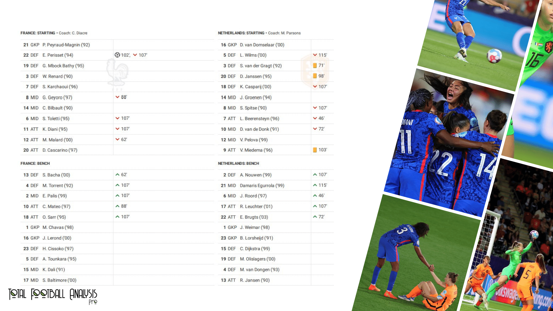 WEURO 2022: France vs Netherlands - data viz, stats and insights