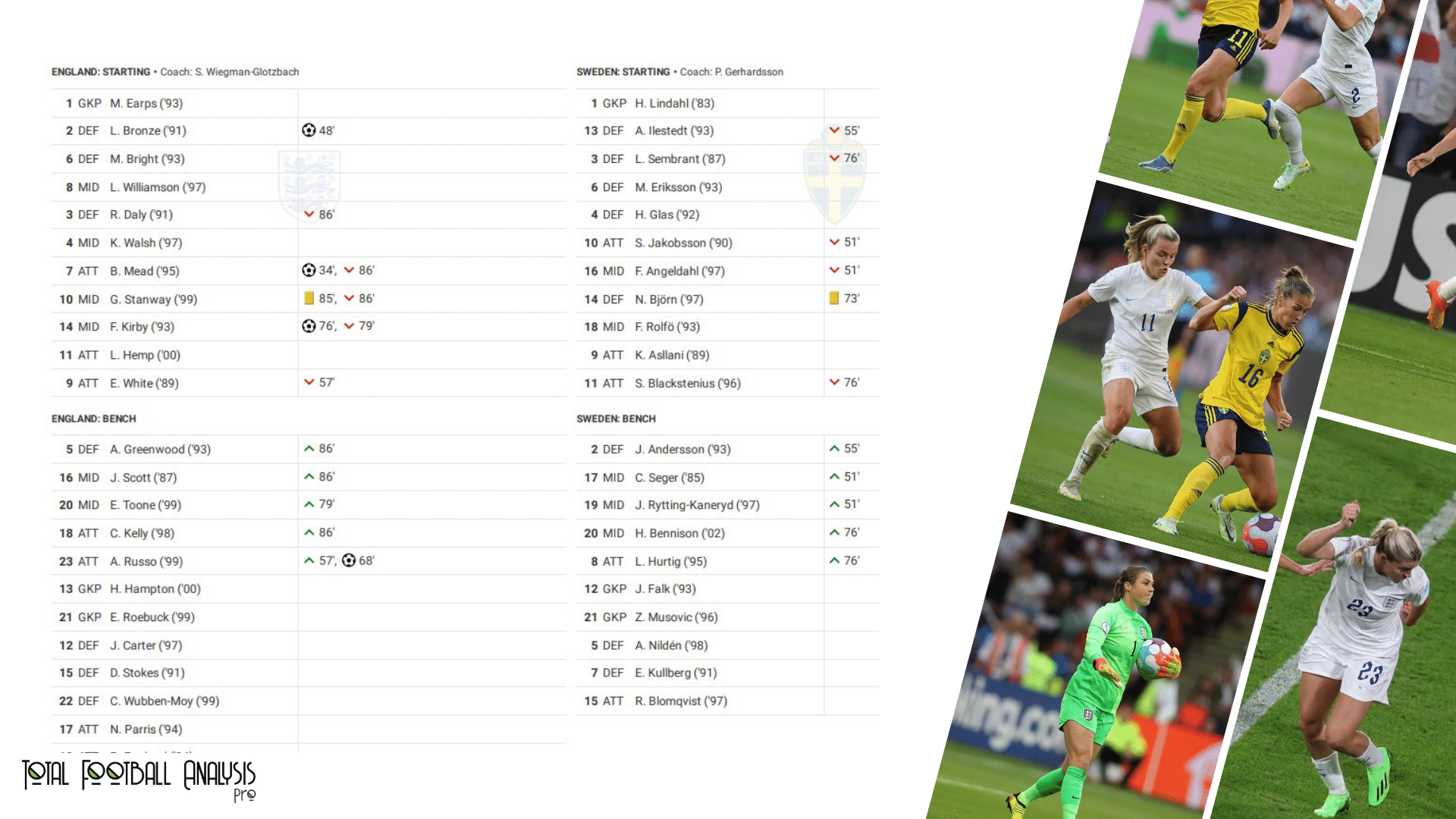 WEURO 2022: England vs Sweden - data viz, stats and insights