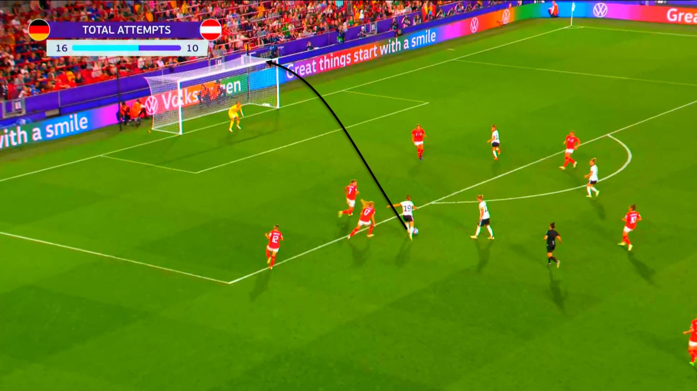 UEFA Women's EURO 2022: Germany vs Austria - tactical analysis tactics