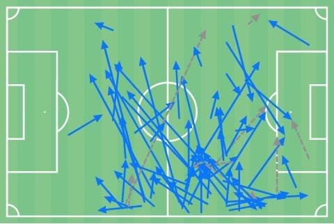 Angel Di Maria at Juventus - scout report tactical analysis tactics