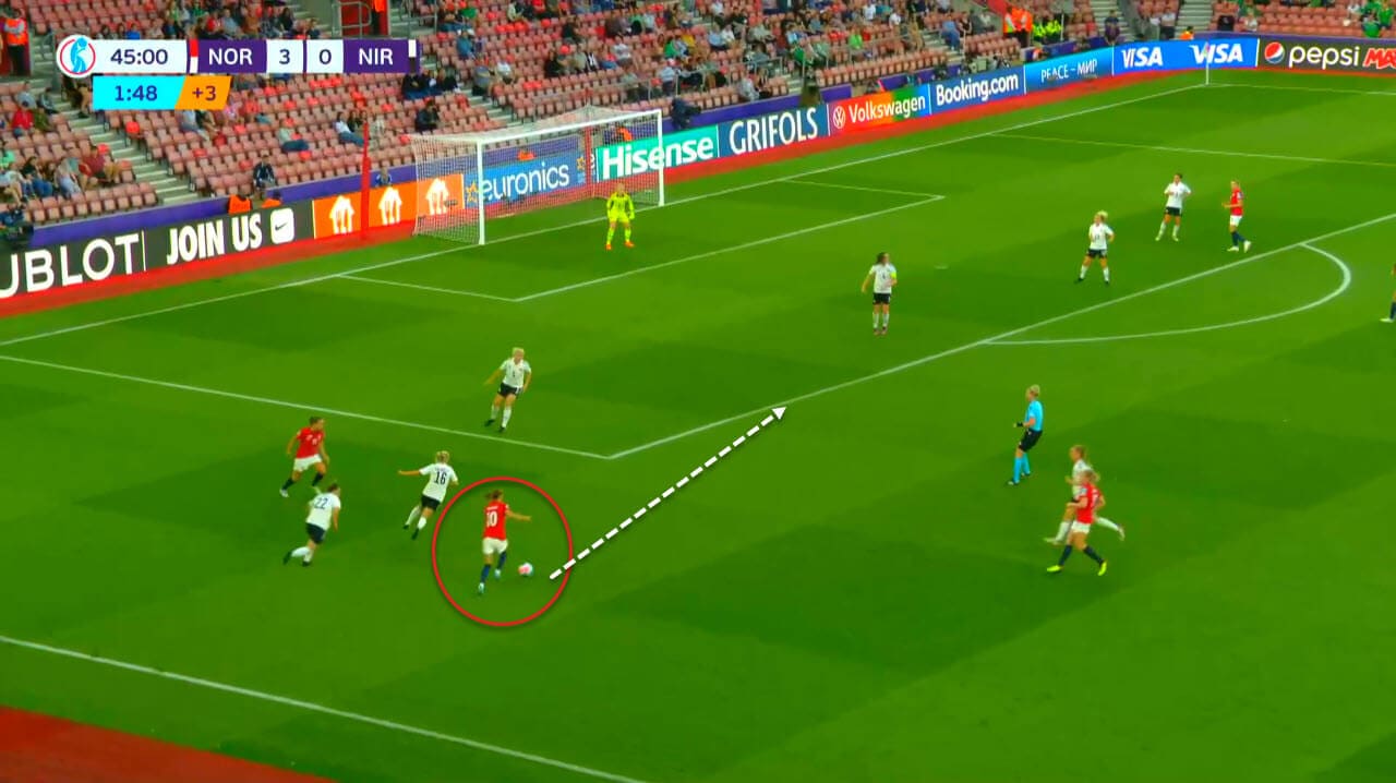 UEFA Women's EURO 2022 : Norway Women vs Northern Ireland Women - tactical analysis tactics