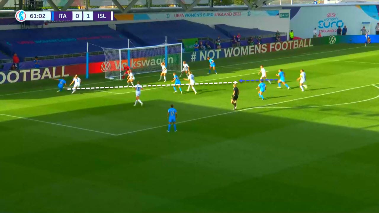 UEFA Women's EURO 2022: Italy vs Iceland - tactical analysis tactics