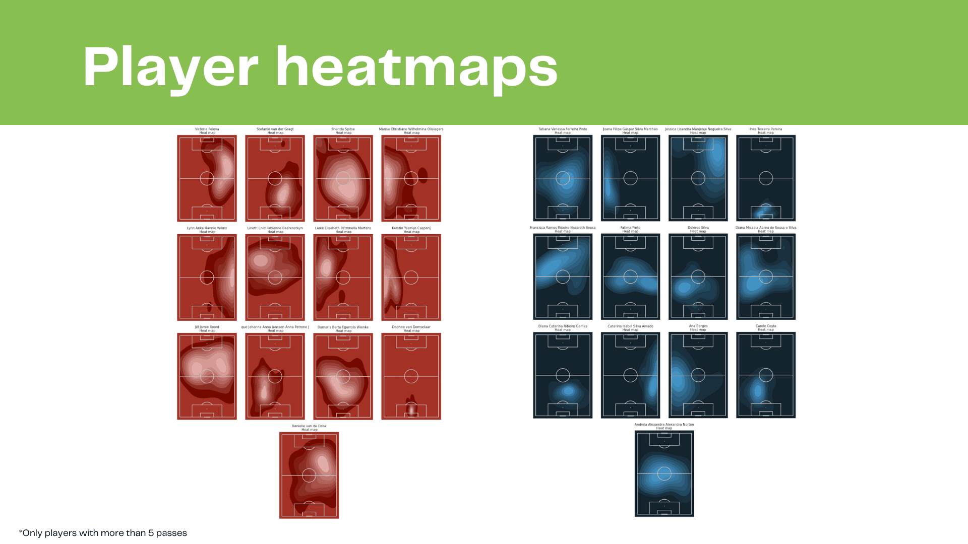 WEURO 2022: Netherlands vs Portugal - data viz, stats and insights