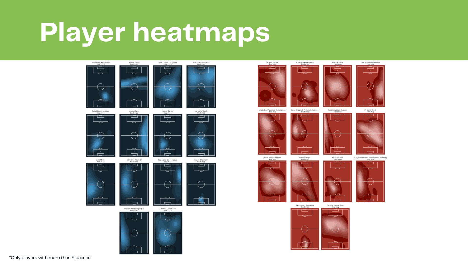 WEURO 2022: Switzerland vs Netherland - data viz, stats and insights