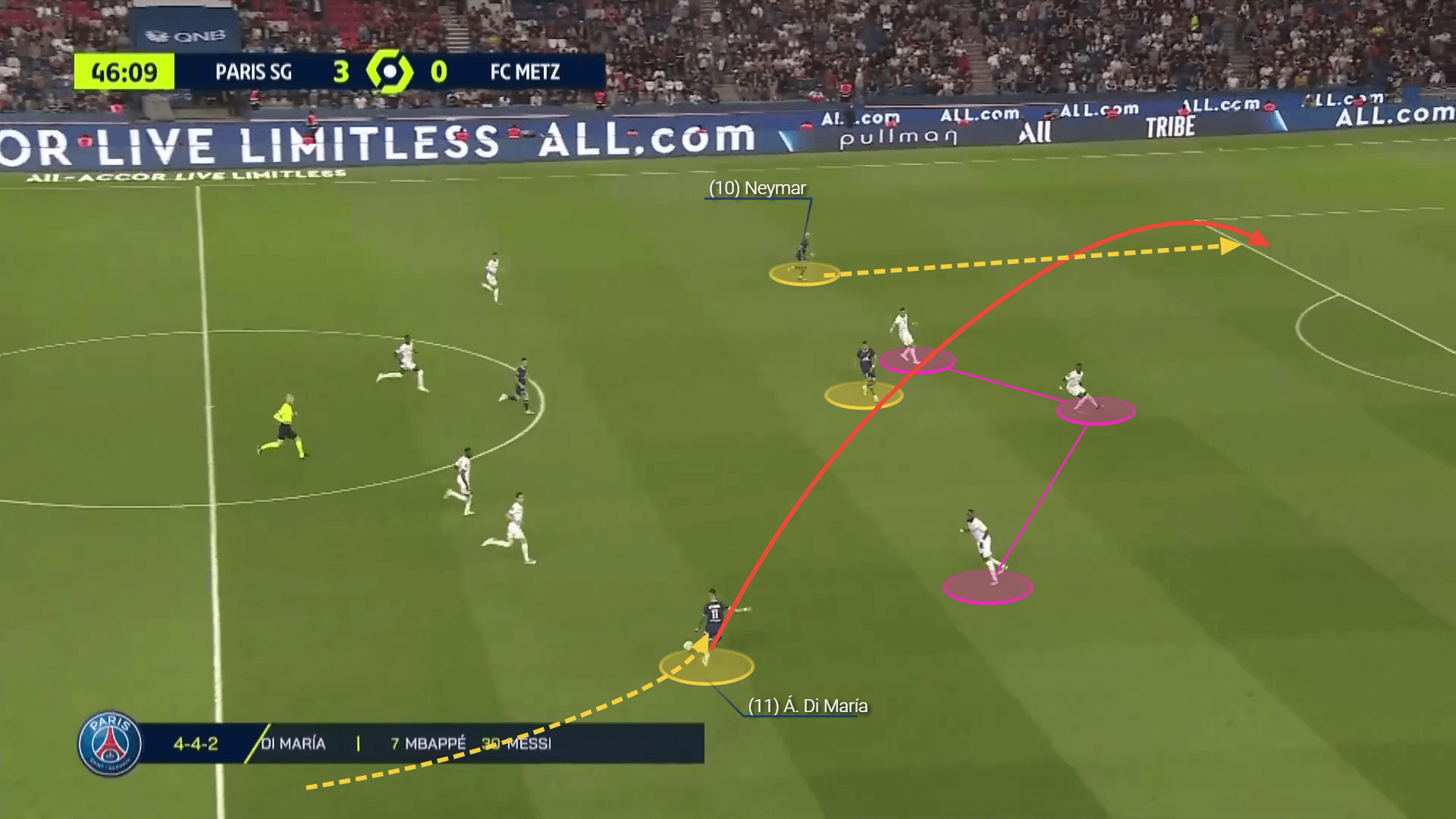 Angel Di Maria at Juventus - scout report tactical analysis tactics