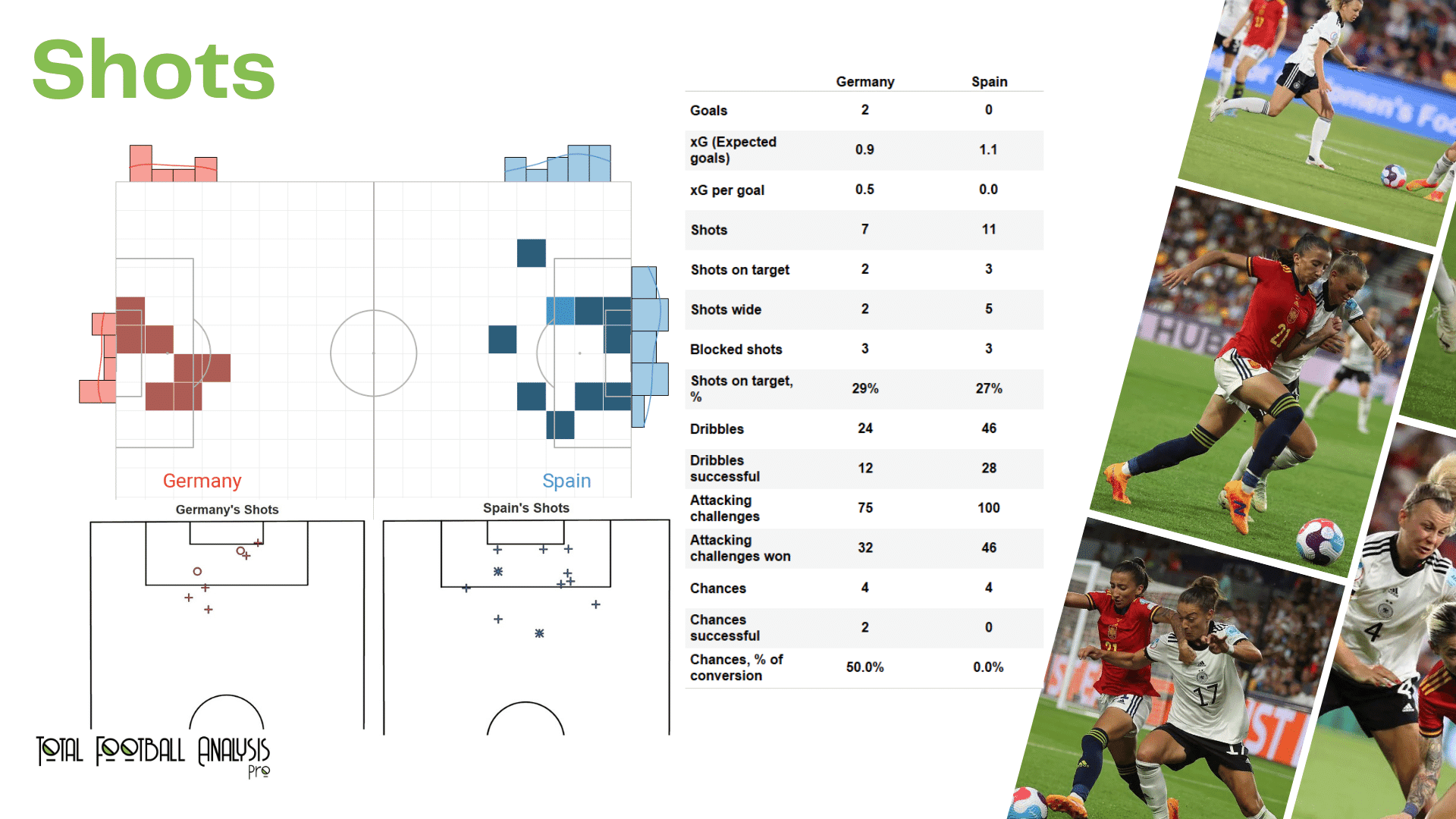 WEURO 2022: Germany vs Spain - data viz, stats and insights