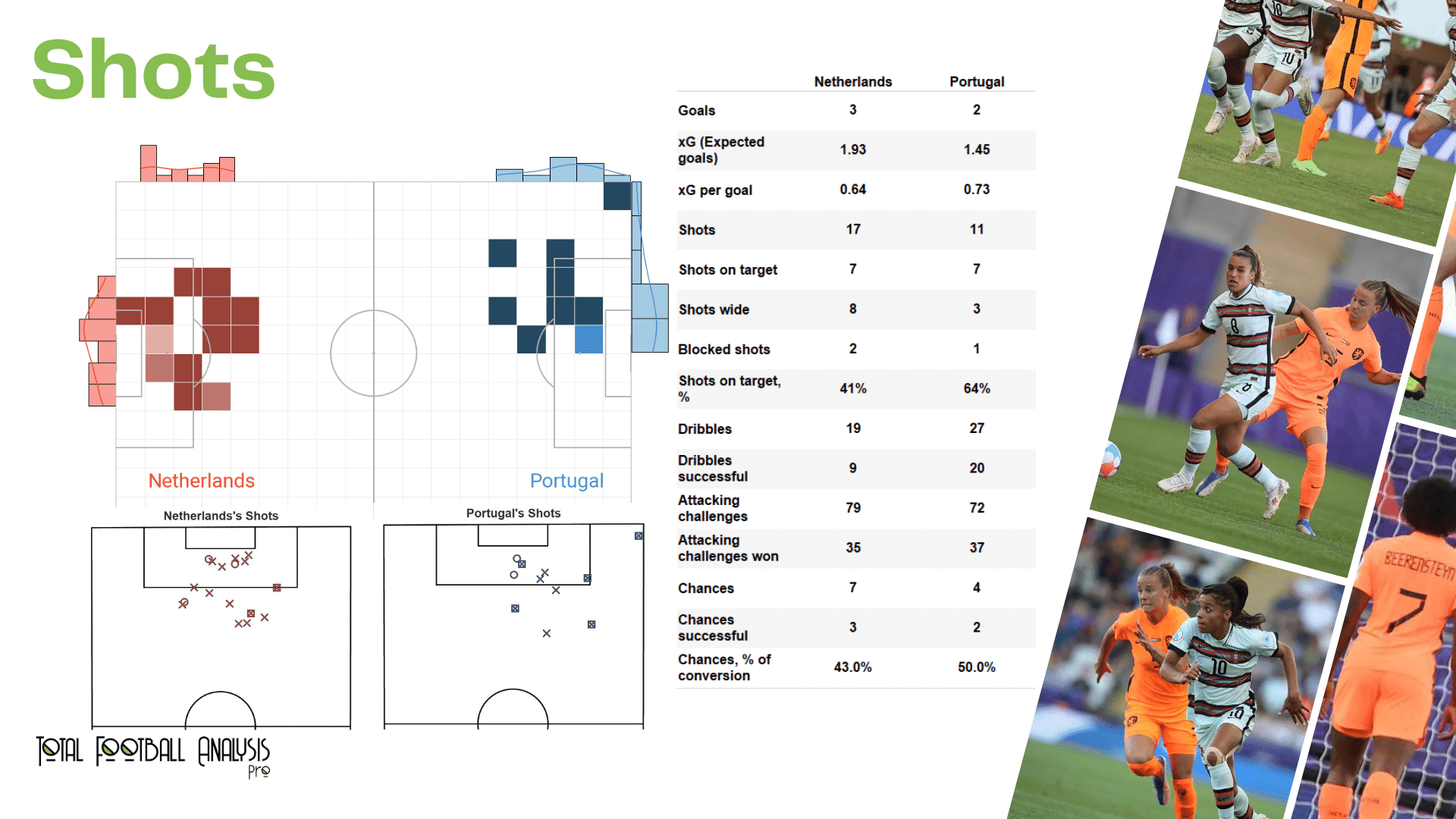 WEURO 2022: Netherlands vs Portugal - data viz, stats and insights