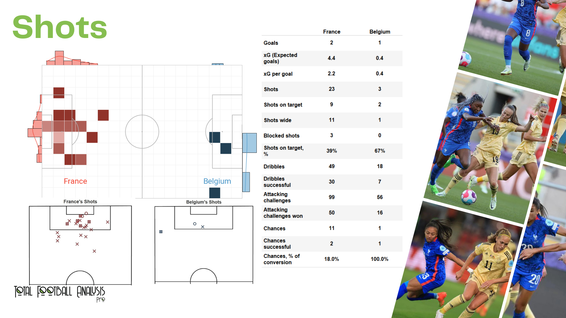 WEURO 2022: France vs Belgium - data viz, stats and insights