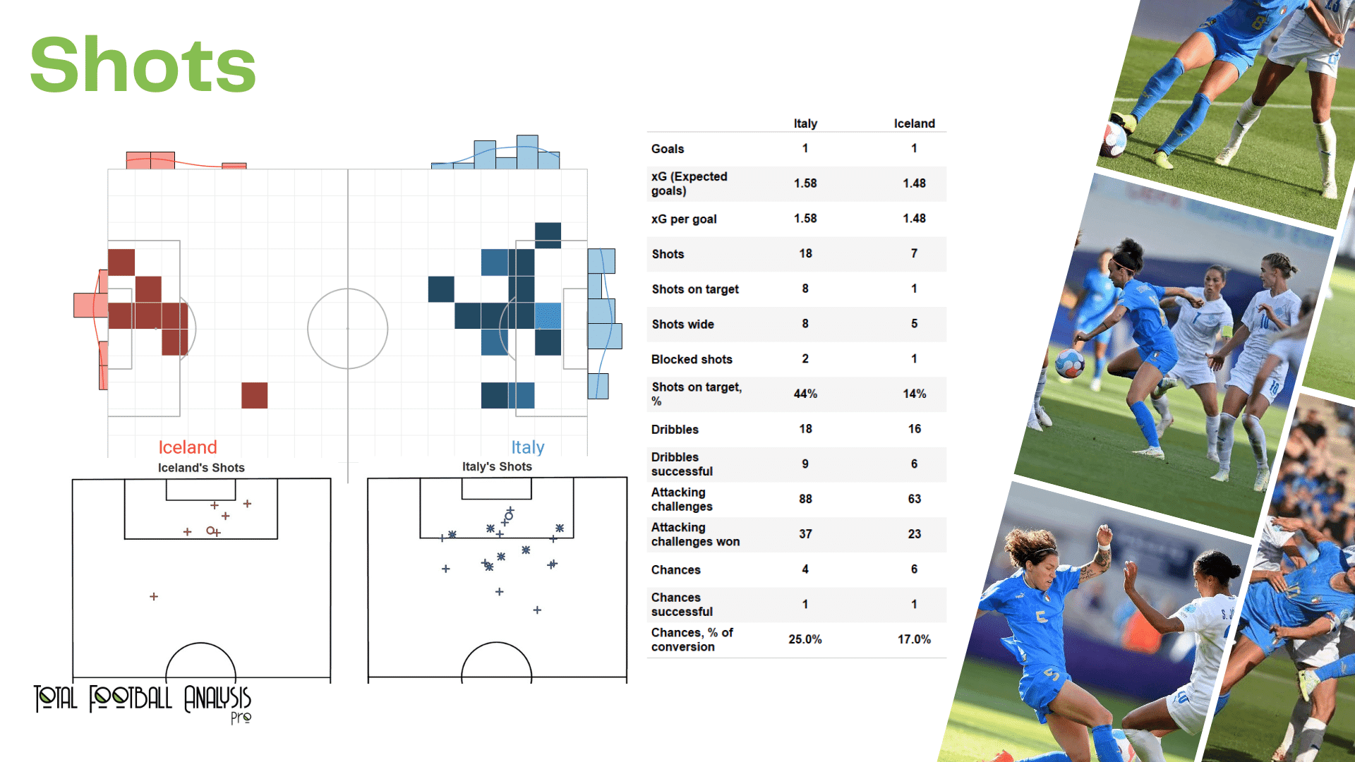 WEURO 2022: Italy vs Iceland - data viz, stats and insights